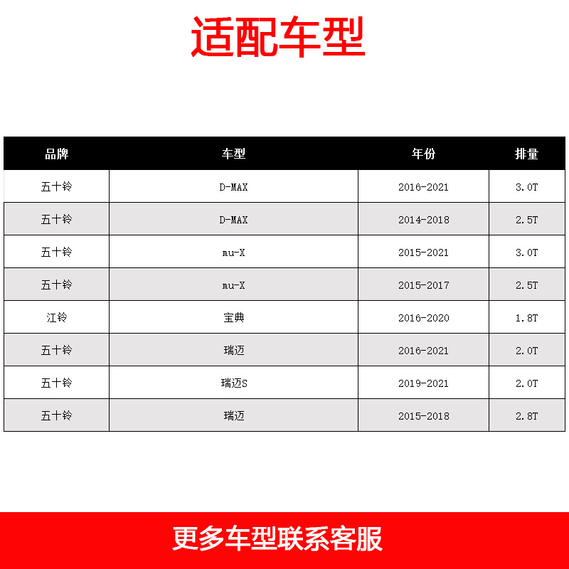 适配五十铃Mu-X D-MAX瑞迈牧游侠SPEEDT高流量空气滤芯进气风格 - 图0