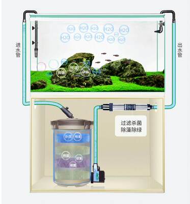 鱼缸过滤器外置过滤桶静音杀菌水草缸过滤系统缸外滤筒自制净水器 虎窝淘