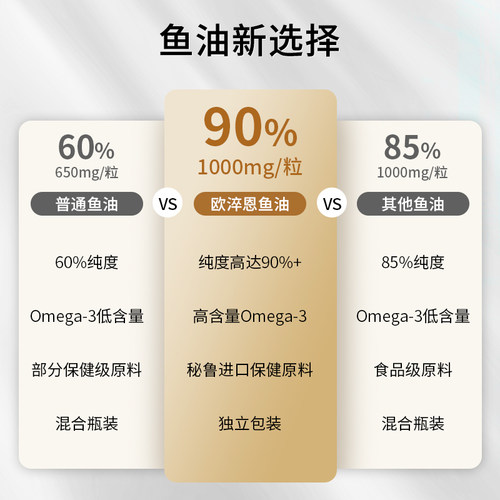 欧淬恩小金砖鱼油高纯度omega3深海鱼油软胶囊欧米伽48粒官方正品-图1