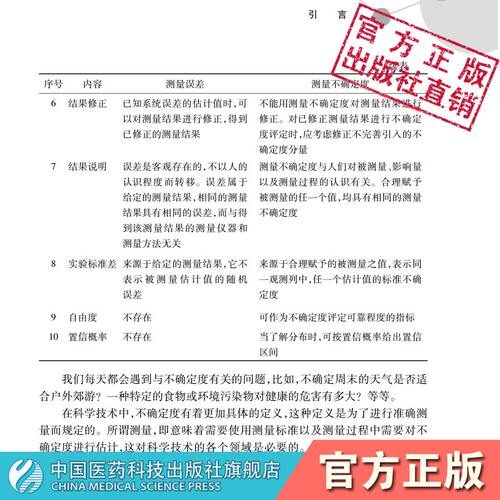 不确定度评定与药品检验测量不确定度合格评定使用原则评定步骤模型输入量标准分量评估检测方法评定实例药品检验生产质量管理参考 - 图1