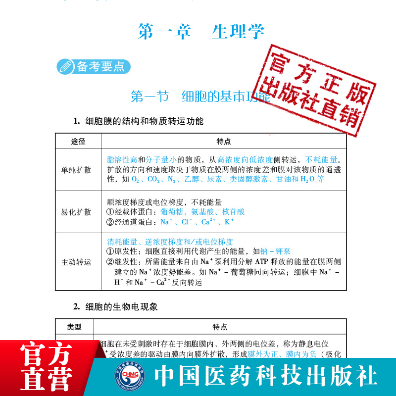 2024药学中级资格考试全真模拟考点随身记试卷解析卫生专业技术资格中级职称考试2024药学中级职称药学主管中西药师药剂师考点速记 - 图1