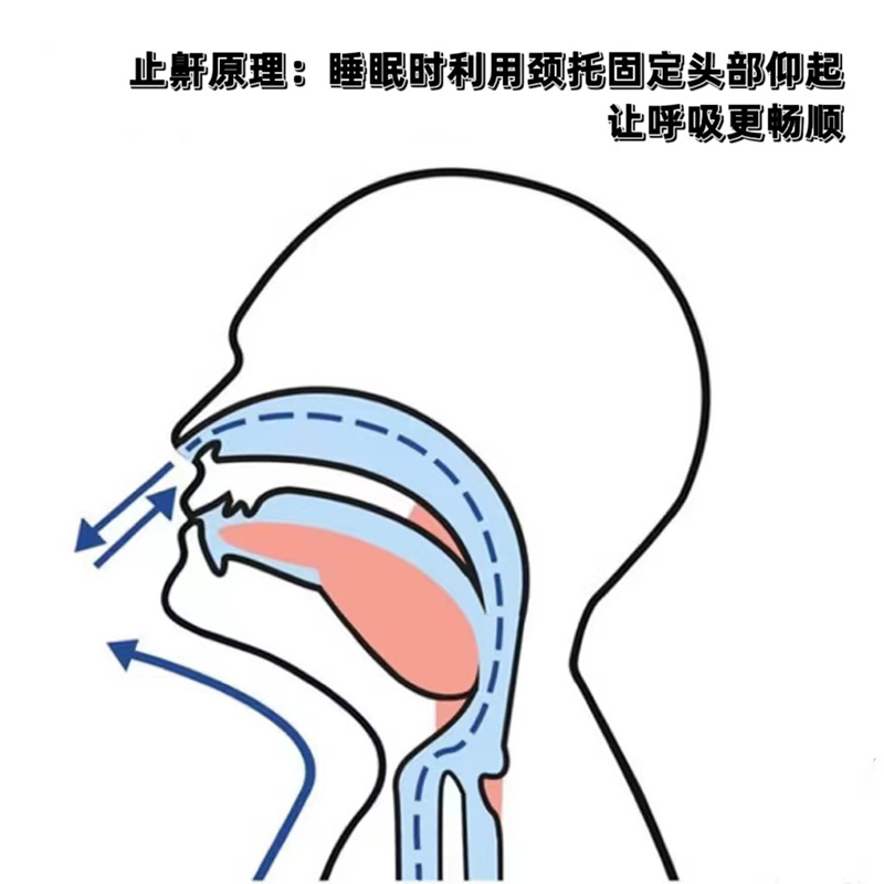 MED侧睡颈枕防打鼾高弹海绵成人体位矫正呼吸保暖V型打呼噜颈椎枕 - 图1