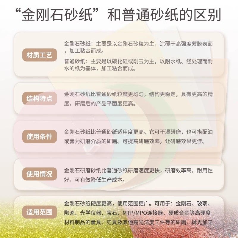 A4金刚石研磨砂纸碳化硅镜片钨钢陶瓷插芯光纤跳线玉石手工抛光片,淘宝优惠券,粉丝福利购,淘宝优惠卷