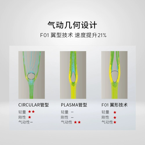 【2025款】SCOTT斯科特FOIL RC PRO碳纤维气动公路车车架 - 图1