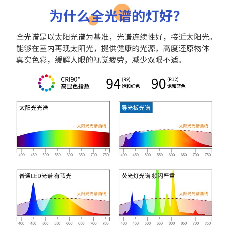 集成吊顶led灯厨房卫生间全光谱护眼吸顶灯300x300x600铝扣平板灯 - 图2