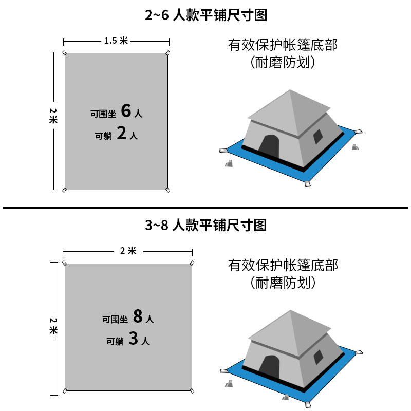 户外帐篷地席加厚露营野餐布天幕布耐磨牛津布地垫防潮防水布地布 - 图1