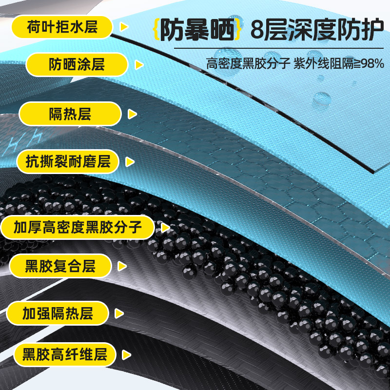 渔之源拐杖钓鱼伞大钓伞2024新款户外专用雨伞防雨黑胶防晒遮阳伞-图0