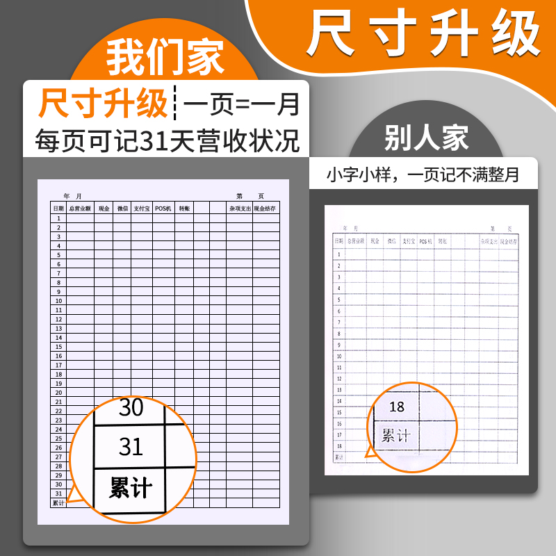 记账本手帐明细账每日营业账本店铺食品商品进货记录本做生意商用台账登记本出货收支销售额报表收入支出本子 - 图1