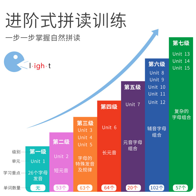 幼儿早教英语汉英对照英语启蒙会说话的有声绘本英文单词学习神器自然拼读点读中英文认知小百科手指点读发音训练儿童绘本0-3-6岁