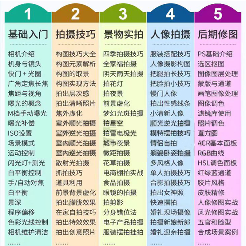 手机摄影拍照教程入门到精通单反相机短视频剪辑制作人像摄像课程