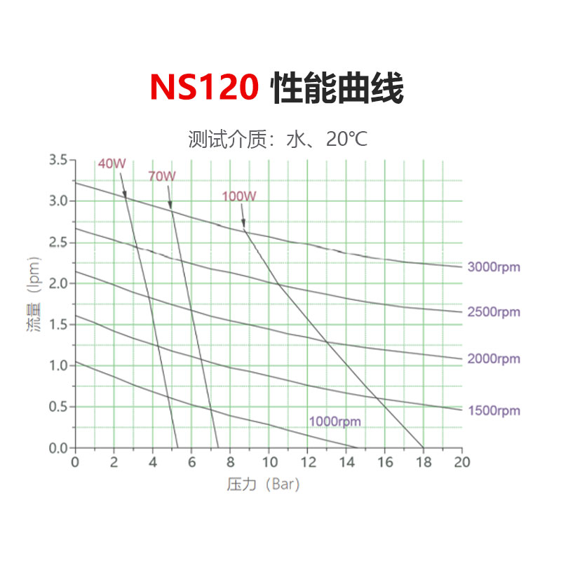 1.2cc/r 316L不锈钢微型磁力驱动齿轮泵耐高温高压自吸计量齿轮泵-图1