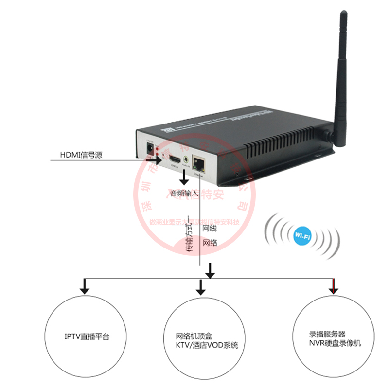 HDMI无线高清编码器采集盒H265支持onvif/rtsp/rtmp流媒体推流器 - 图2