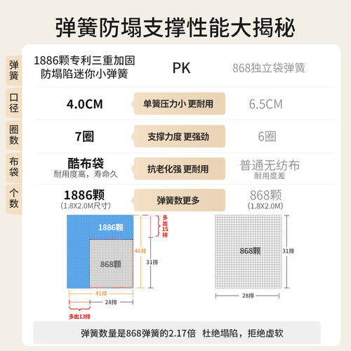 铂马仕云霄全拆洗可调节弹簧床垫席梦思乳胶软垫家用椰棕加硬床垫 - 图2