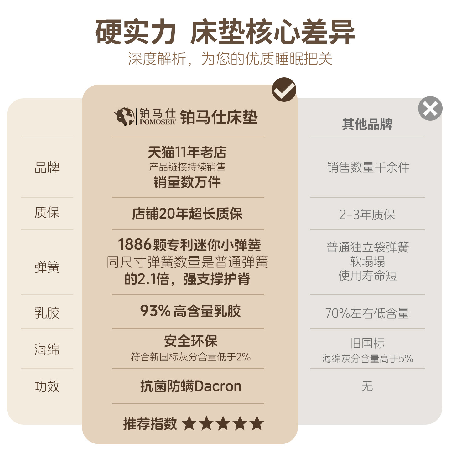 铂马仕薄款乳胶弹簧床垫席梦思独立软垫记忆棉床垫家用双人19cm,淘宝优惠券,粉丝福利购,淘宝优惠卷