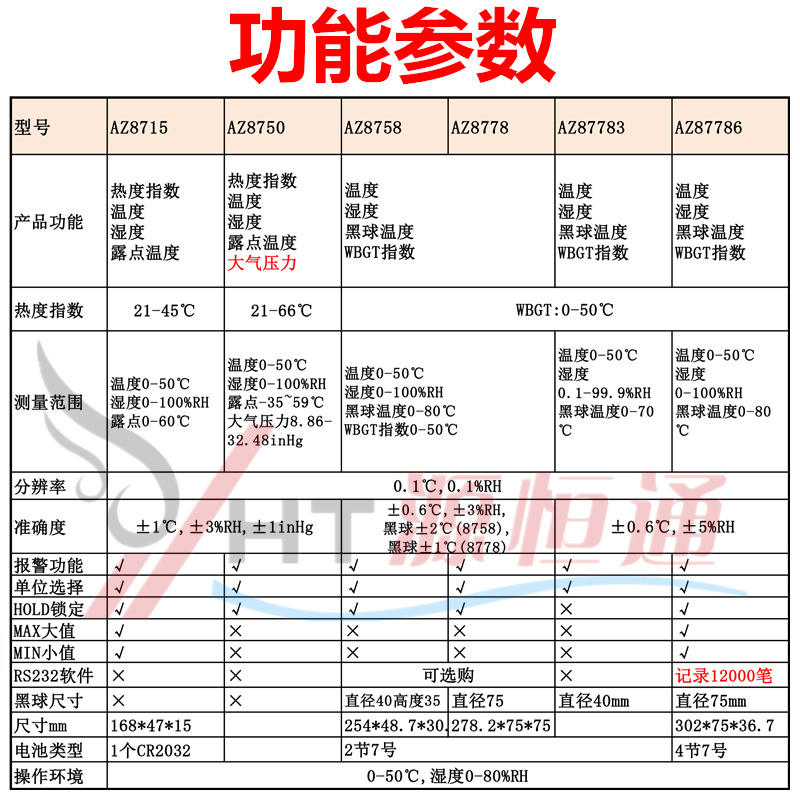 台湾衡欣黑球温度计温湿度测试仪WBGT热指数仪AZ8758/8778/87786-图2