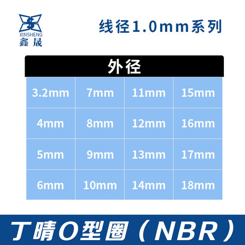 丁晴胶O型密封圈o3.2/4/5/6/7/8/9/10/11/12/13/14/15/16/17/18*1 - 图1