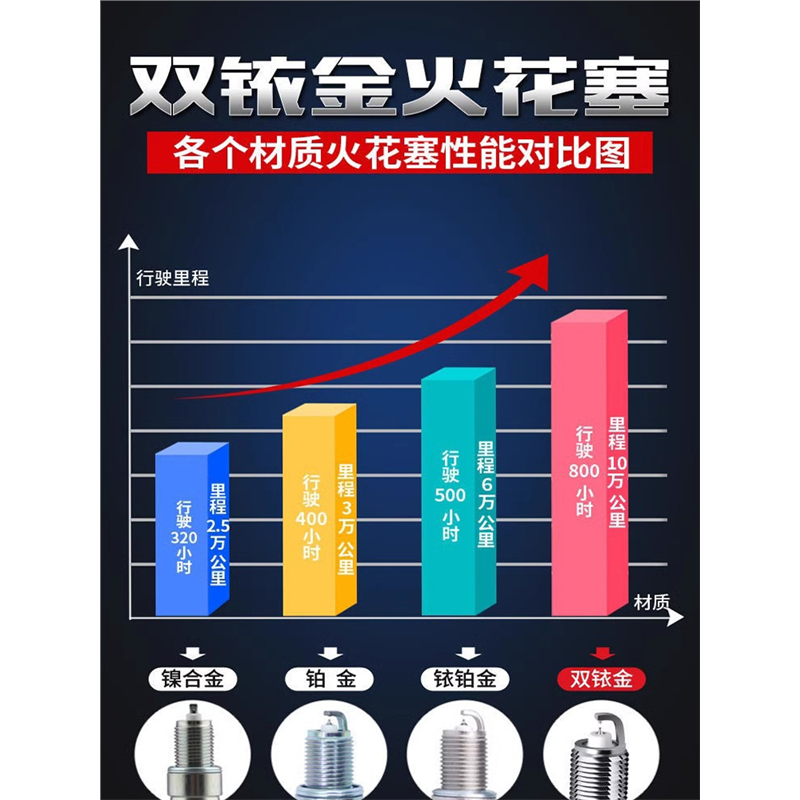 大众途安 L火花塞1.6L 2.0L 1.4T 1.8T专用原厂适配双铱-图2