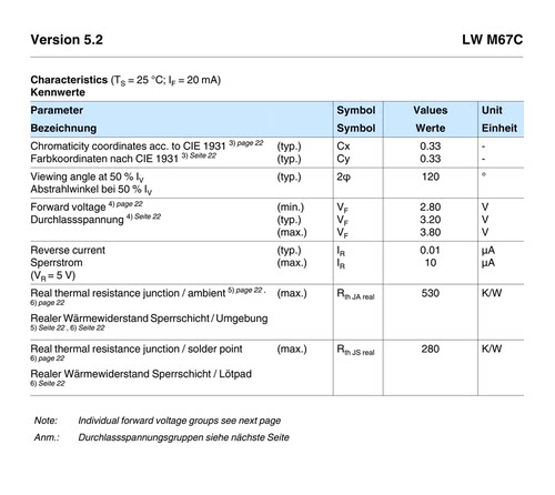 OSRAM欧司朗 LW M67C贴片0805陶瓷白色白光LED灯珠汽车仪表盘高亮 - 图1