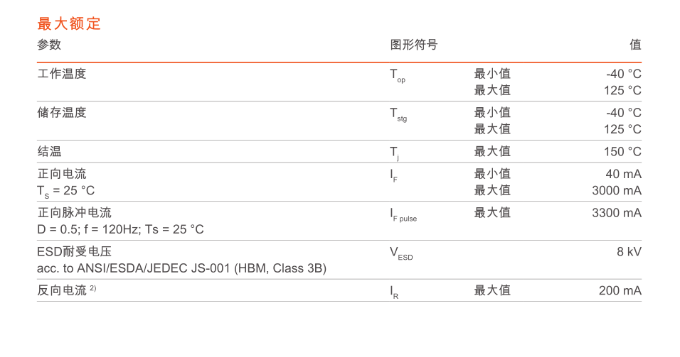 OSRAM欧司朗CSLNM1超聚光10W激光型大功率LED灯珠CSLPM手电筒灯芯,淘宝优惠券,粉丝福利购,淘宝优惠卷