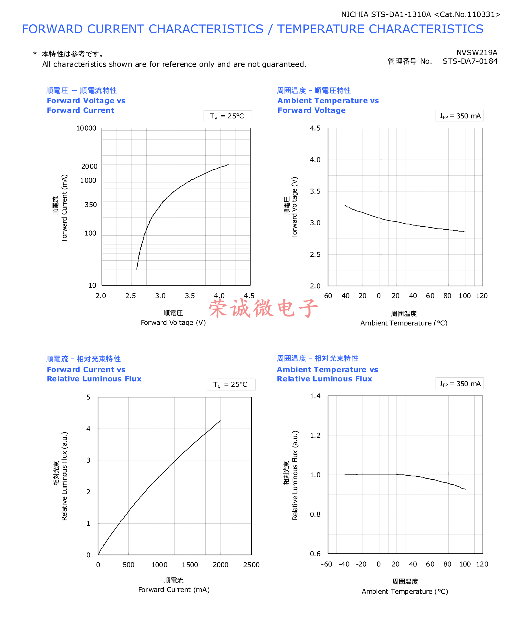 NICHIA日亚 大功率3535贴片LED灯珠 5W 5000K中性白光 NVSL219AT - 图0