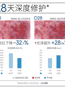 EITIKO一氪维生素原B5补水保湿精华液改善泛红屏障修护敏感肌舒缓