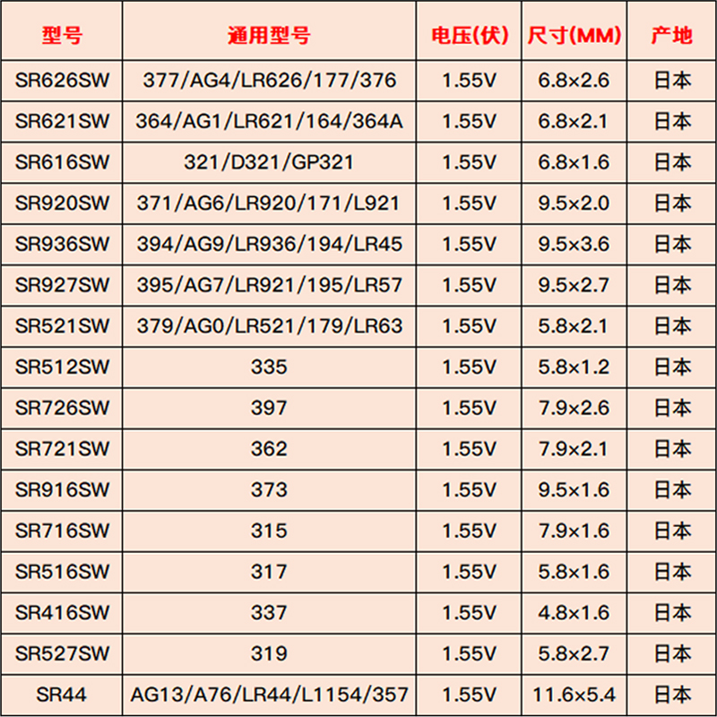 松下SR626SW手表377纽扣621电池927/521/364石英手表原装卡西欧雷-图2