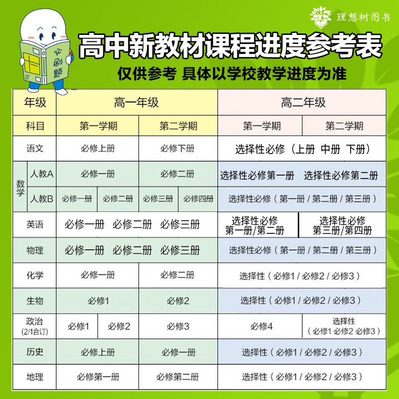 2024版新教材高中必刷题高中语文数学英语物理化学生物政治历史地理人教版必修第一册高中一年级上册选择性必修练习册辅导书资料-图0