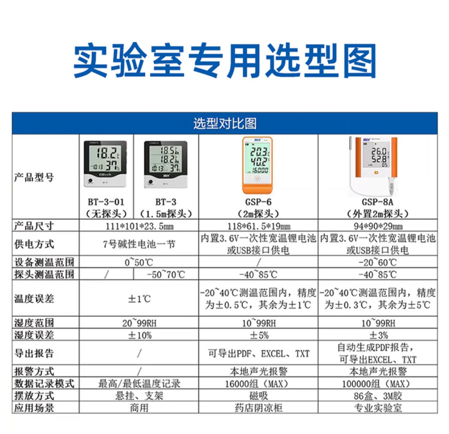 高精度温湿度计 BT-3时钟冷藏冰箱冰柜实验室家用室内室外温度计