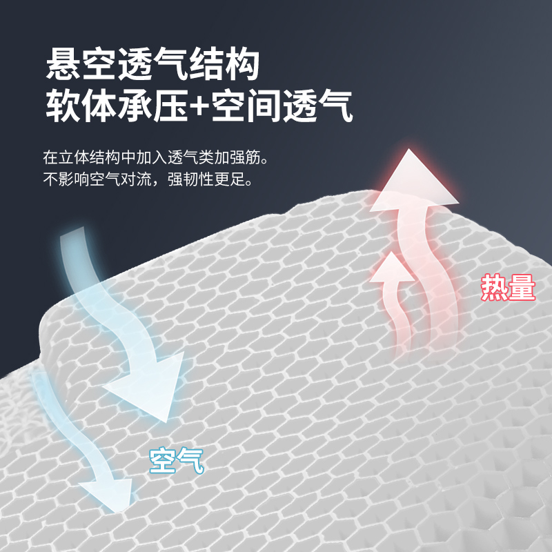 蜂窝汽车凝胶坐垫单片四季通用车载座垫夏季透气通风屁屁垫办公室-图2