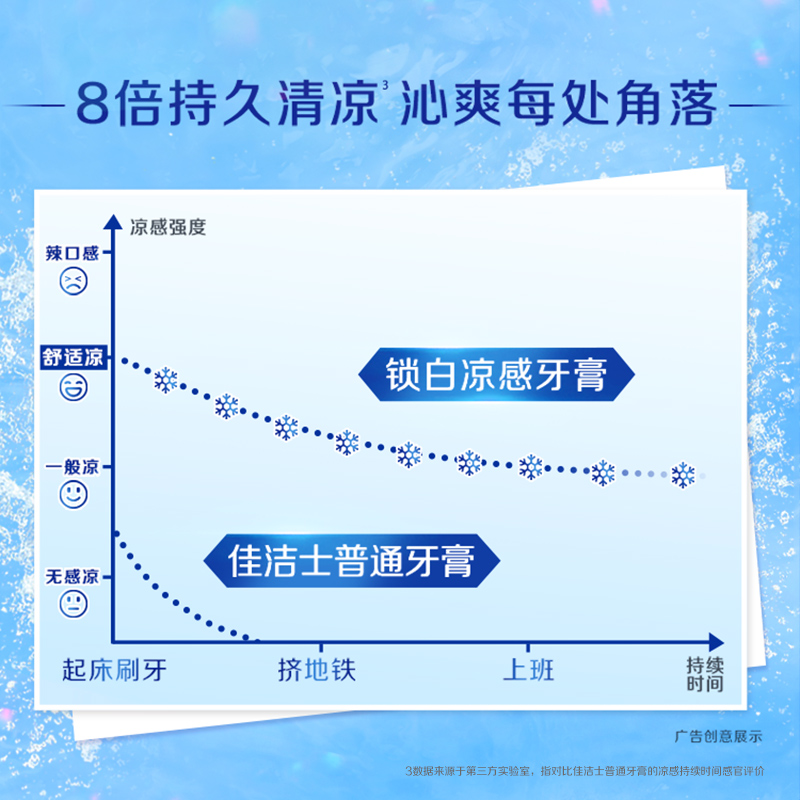 佳洁士双色凉感薄荷锁白牙膏白桃香氛口气清新减少牙垢牙渍 - 图2