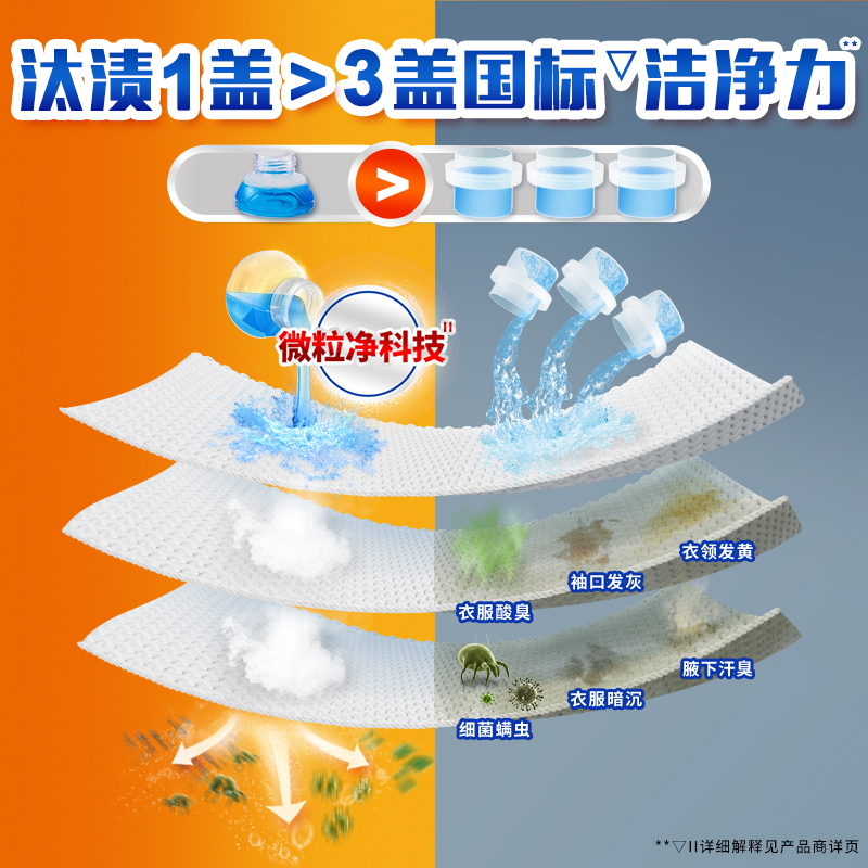 汰渍洗衣液多规格纳米级洁净除螨持久留香官方旗舰店正品家用袋装 - 图1