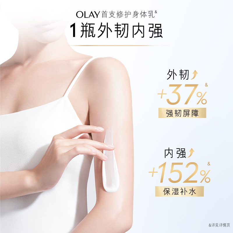 OLAY玉兰油烟酰胺滋润身体乳男女士春夏全身保湿滋润官方品牌正品 - 图1