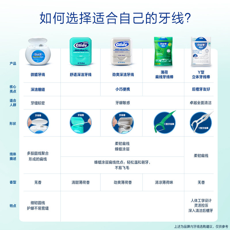 欧乐B扁牙线便携舒适家庭装2袋