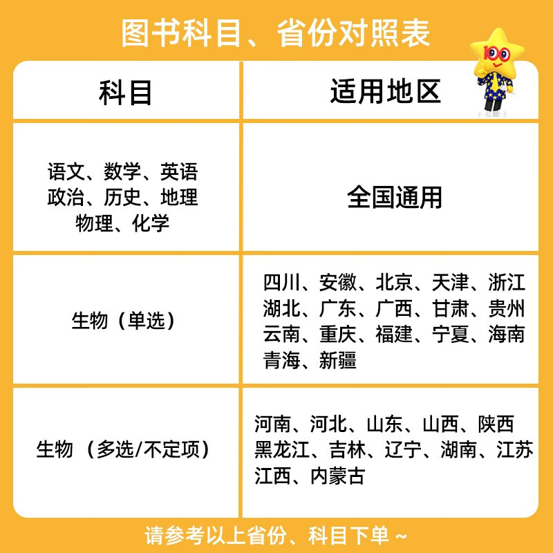 2025版金考卷一轮复习高考考点集训45天语文数学英语物理化学生物政治历史地理2024年新高考专项训练资料书套卷高三测试卷天星教育 - 图0