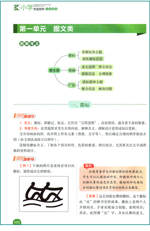 2021版考点帮小学非连续性文本阅读全国通用版小学三四五六年级适用图解考点题型解读实战演练语文核心素养语言运用名师指导-图2