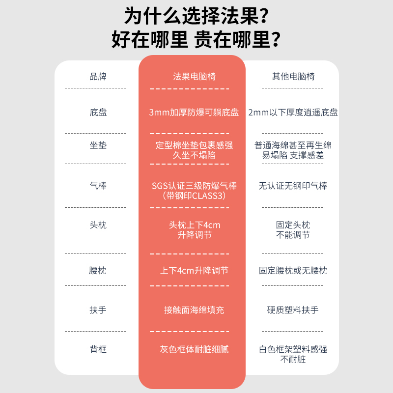 法果电脑椅家用学习椅子书房书桌学生写字办公可躺座椅人体工学椅-图3