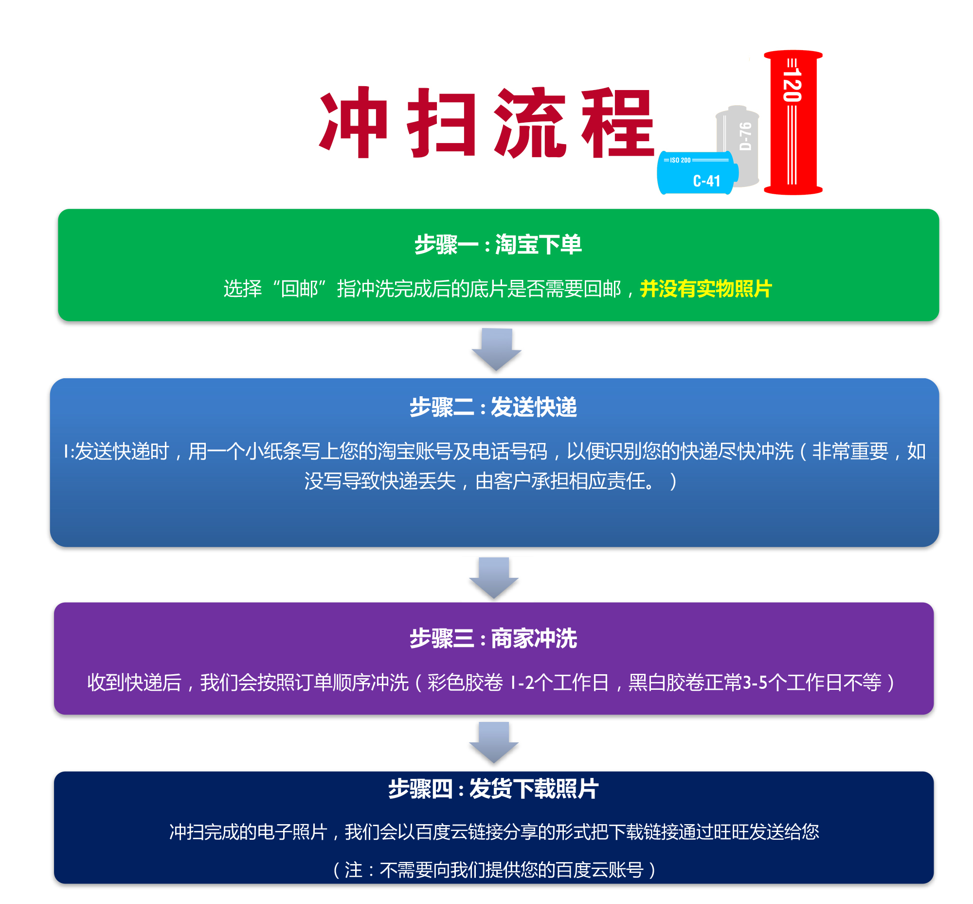 【胶集点】苏州胶卷冲洗胶片冲扫洗胶卷胶片冲扫电影卷反转片黑白 - 图1