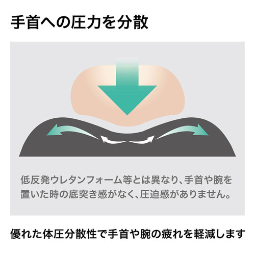 日本SANWA护腕鼠标垫腕托垫人体工学垫带手托柔软舒适家用办电脑 - 图3