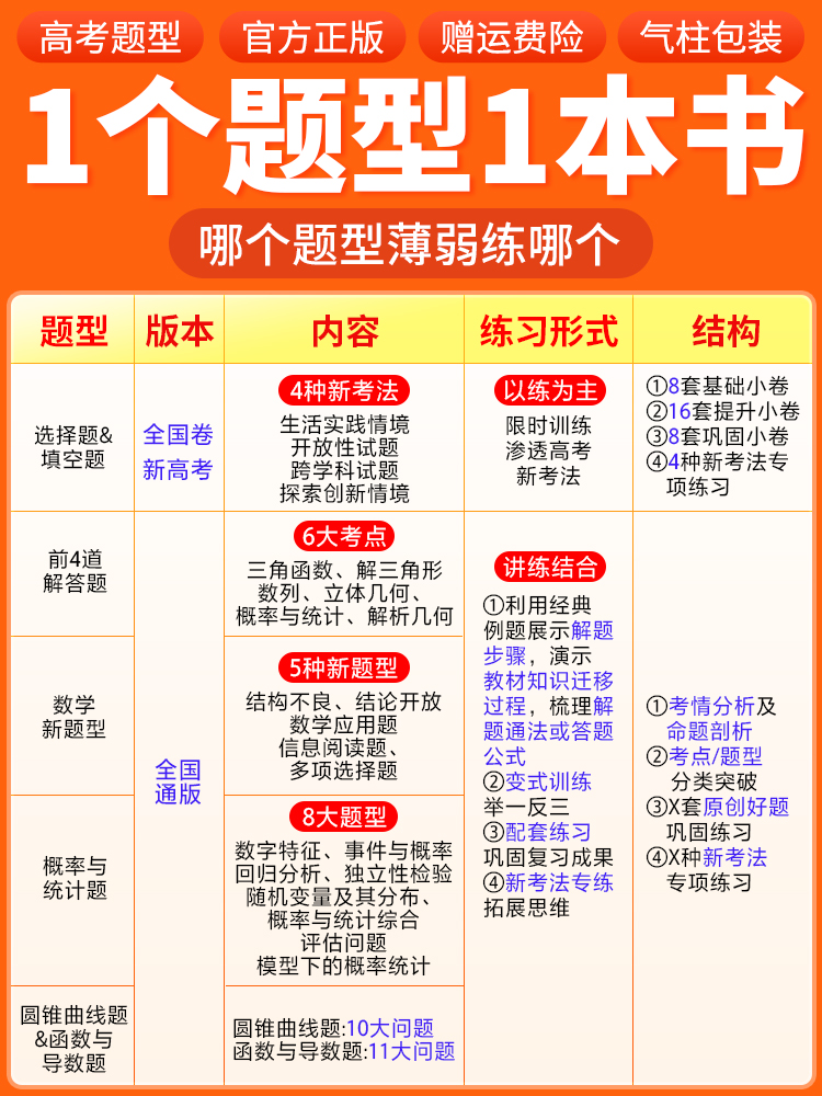 腾远高考题型2024解题达人数学前四道解答题 选择题填空题 新题型 概率与统计题 圆锥曲线题&函数与导数全国卷新高考基础题资料书 - 图1