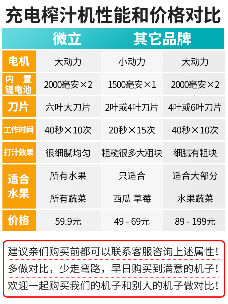  微立榨汁机