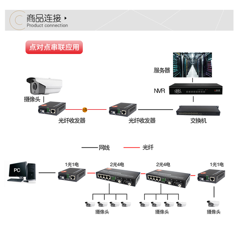 光必达千兆光纤收发器1光2电 1光4电 1光8电 单模单纤 单模双纤  光纤交换机 光电转换器 光电传输网络交换机 - 图2