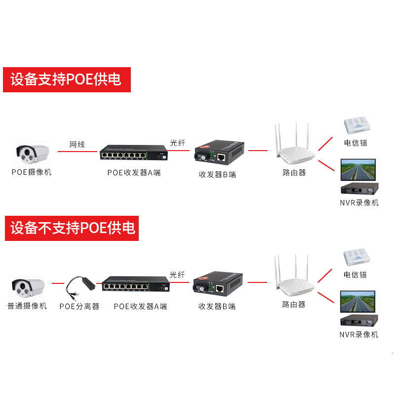 ft千兆百兆标准48V POE光纤收发器1光4电8电网络监控交换机POE供电POE光纤延长传输器单模单纤 - 图0