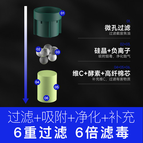 净友烟嘴过滤器正品一次性烟嘴三重过滤粗中细3用香烟过滤嘴细支 - 图2