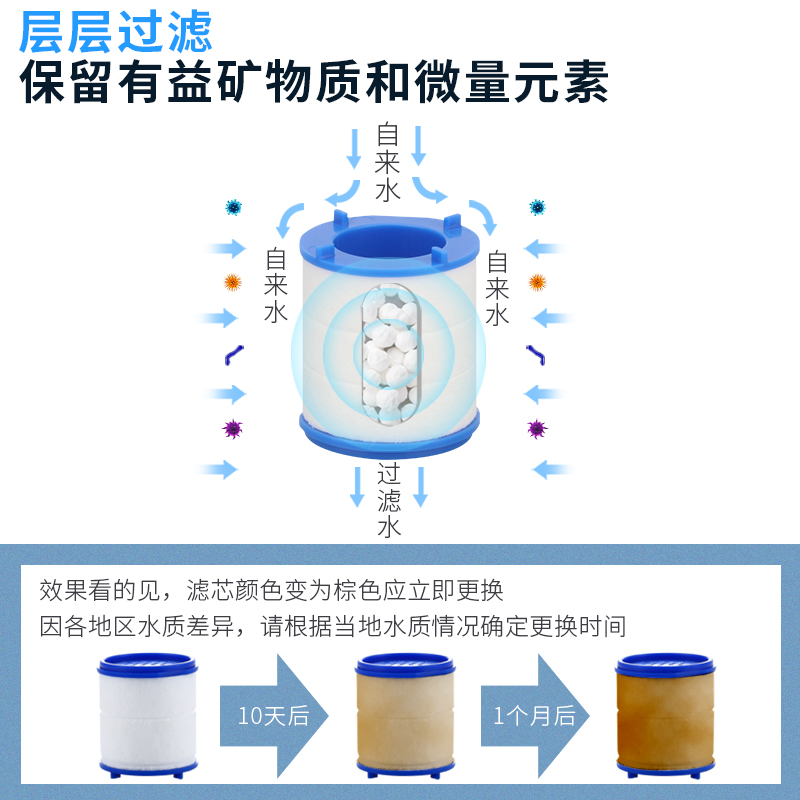 通用PP棉滤芯厨房家用水龙头净水器自来水过滤器滤芯高精度过滤芯