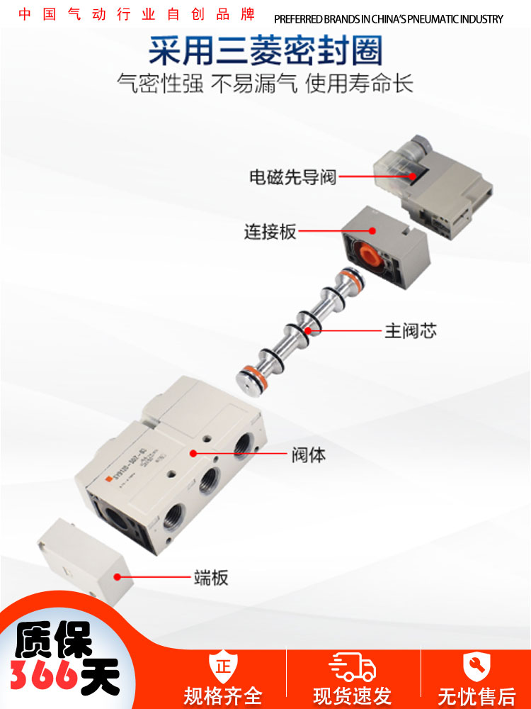 SMC型电磁电控阀SY9120-5LZD-03SY9120/9220/9320-4/6/5GZ/DZD-02-图2