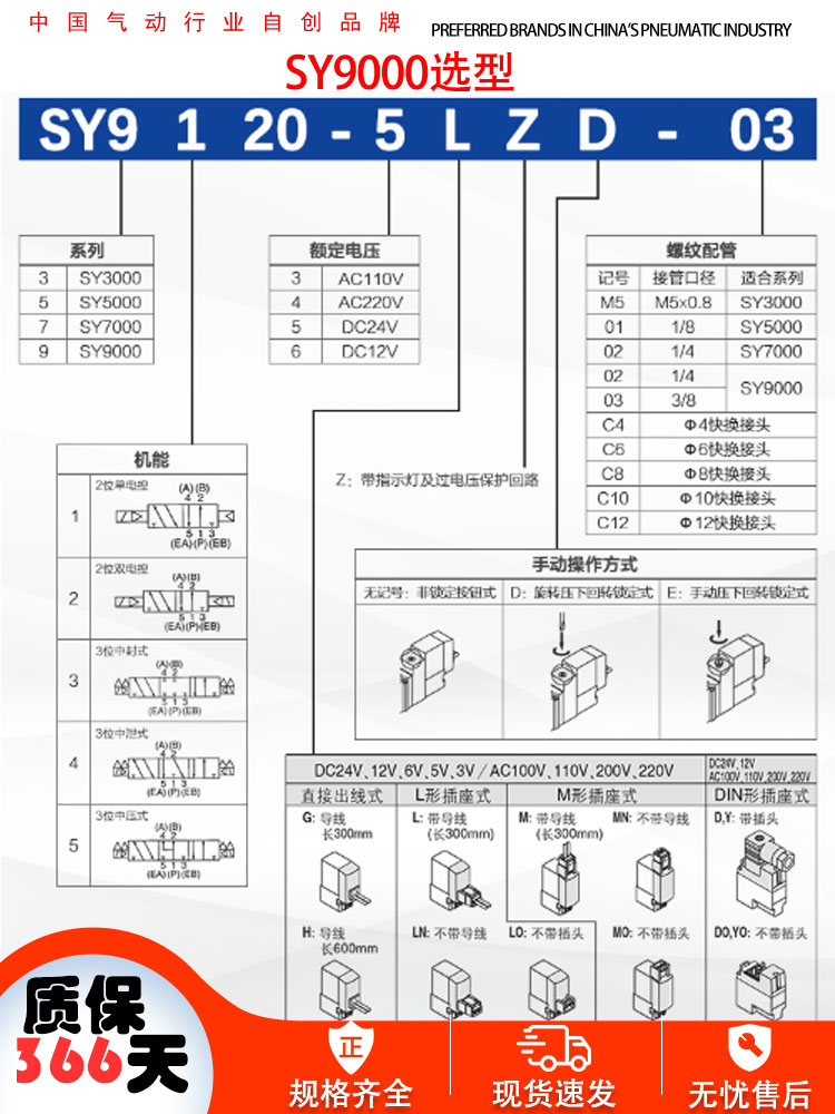 SMC型电磁电控阀SY9120-5LZD-03SY9120/9220/9320-4/6/5GZ/DZD-02-图0