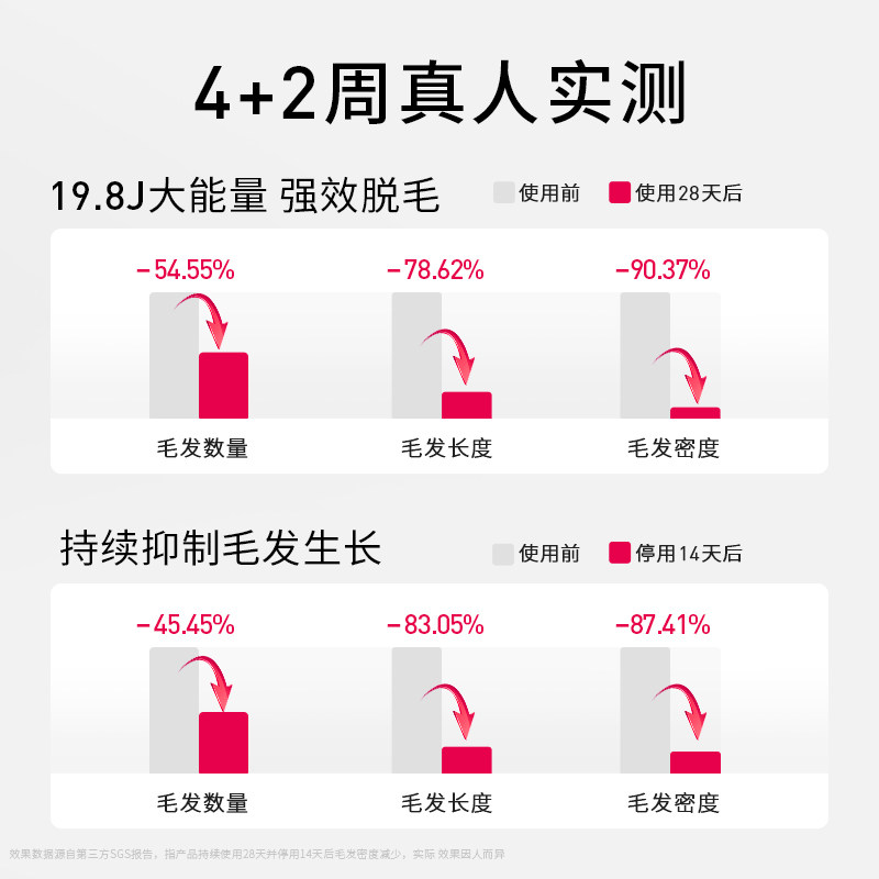 ulike蓝宝石冰点air家用医用私处 Ulike脱毛仪器