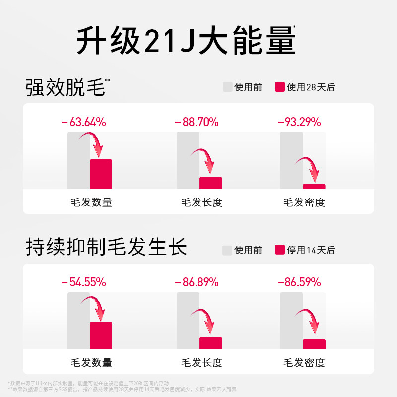  Ulike脱毛仪器