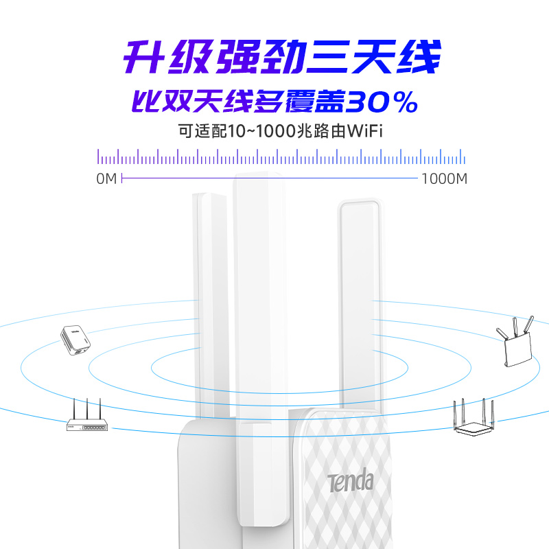 [顺丰包邮]腾达 wifi信号扩大器增强放大器接收穿墙王加强中继器无线网络wife远距离家用路由扩展增加桥接A12-图1