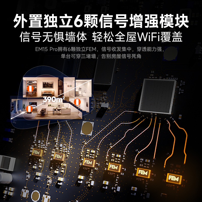 腾达AX5400 WiFi6千兆端口路由器mesh子母路由分布式家用穿墙王无线5G大户型别墅高速全屋覆盖增强EM15pro - 图2